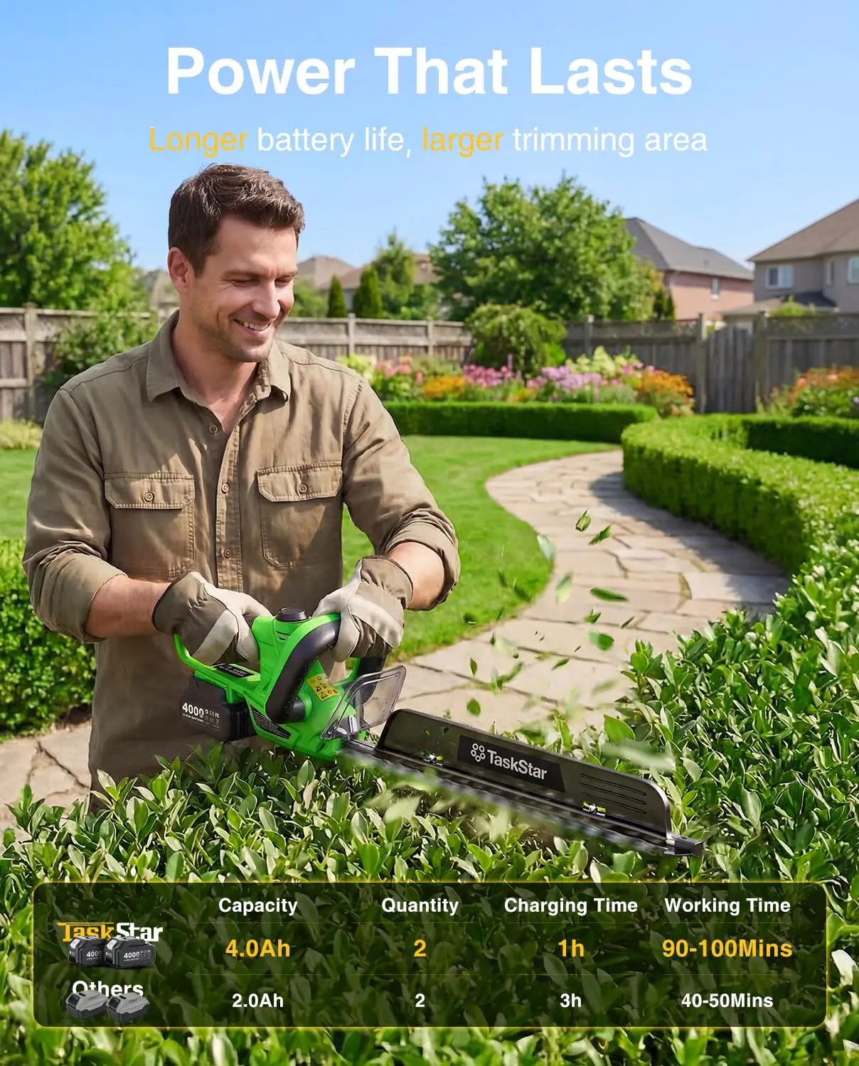 TaskStar 22" Electric Hedge Trimmer with 180° Rotatable Handle & Debris Remover & 550mm SK5 Dual Edge Blade 20V Cordless Hedge Clippers for Shrub Trimming with 2 4.0Ah Batteries - view 7