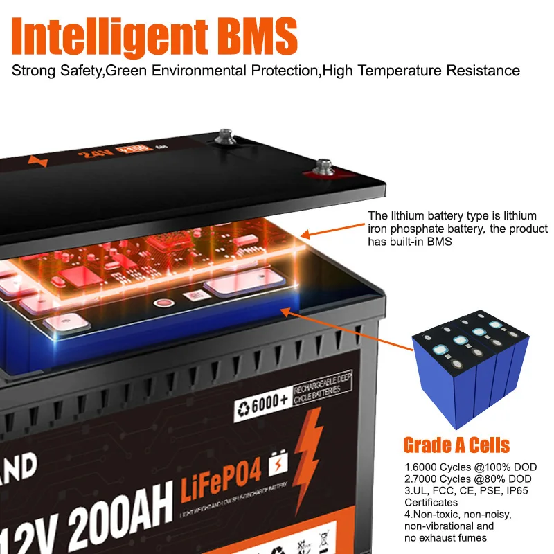 LiFePO4 Battery 24V 100Ah 12V 200Ah 300Ah 200A BMS 25.6V 6000+ Cycles Grade A Cells Parallel For RV Boat Solar EU Fast Delivery