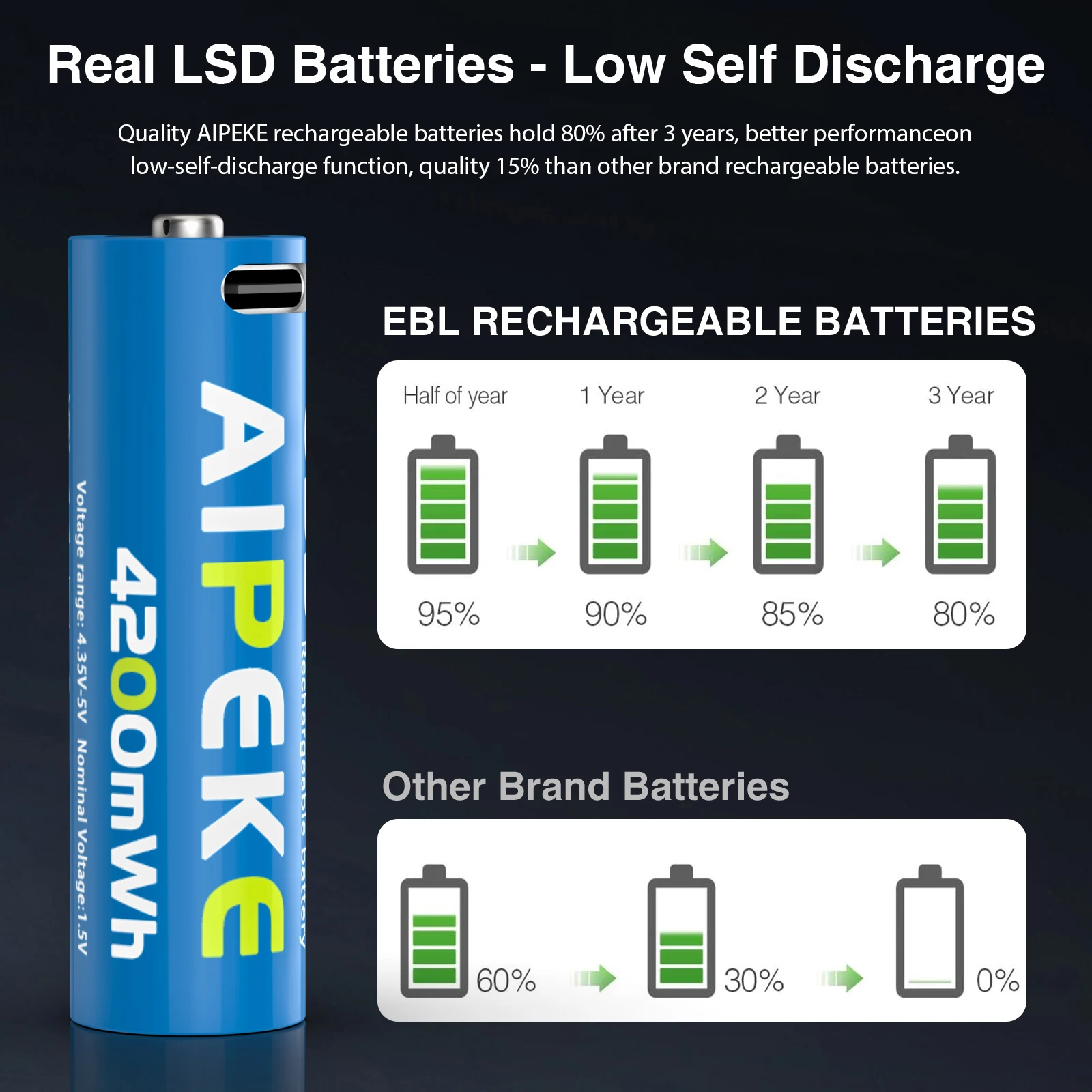AIPEKE 1.5V 4200mWh Aa Rechargeable Batteries usb c rechargeable battery aa for Camera Remote Control Mouse Smart Door Lock