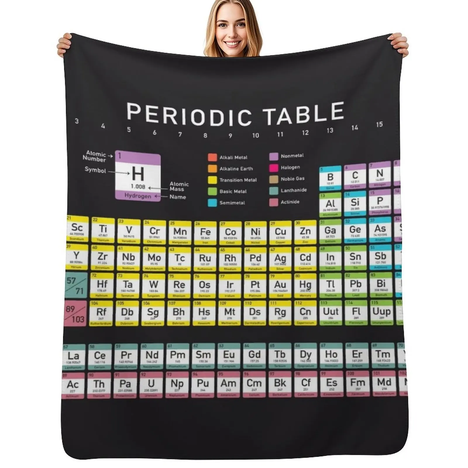 

Periodic Table detailed with color code on black background HD High Quality Online Store Throw Blanket