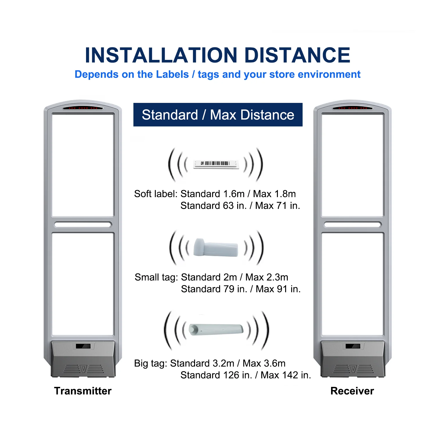 ประตูรักษาความปลอดภัย AM 58kHz ที่ได้รับการปรับปรุง ระบบ EAS สําหรับอุปกรณ์ป้องกันการโจรกรรมป้องกันการสูญเสียซูเปอร์มาร์เก็ตสําหรับร้านค้าปลีกป้องกันการโจรกรรม