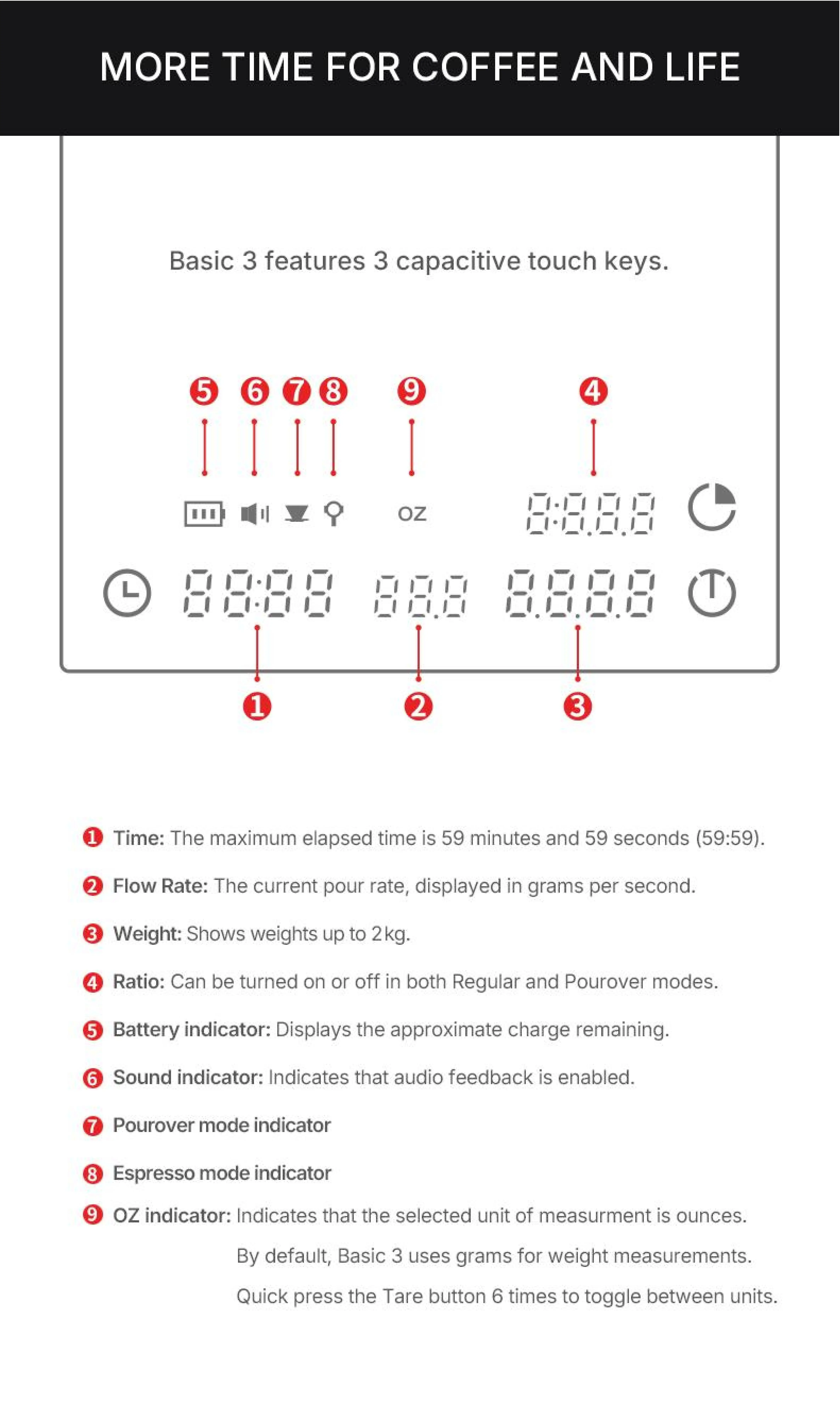 TIMEMORE Black Mirror Basic 3 Kaffeewaage Küchenwaage Digitale Waage Mini-Wiegeplattform Schlanker Intelligenter Leichtgewicht – Detail 24