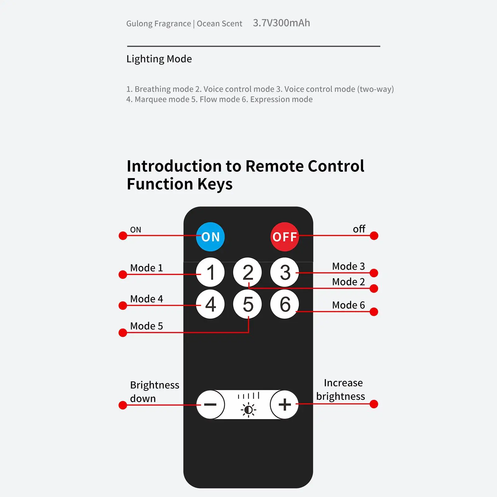 أضواء LED التفاعلية للصوت مكبر صوت للموسيقى المنشط بالألوان الكاملة لاقط أضواء النبض لسطح المكتب ستيريو DJ حفلة المعيشة