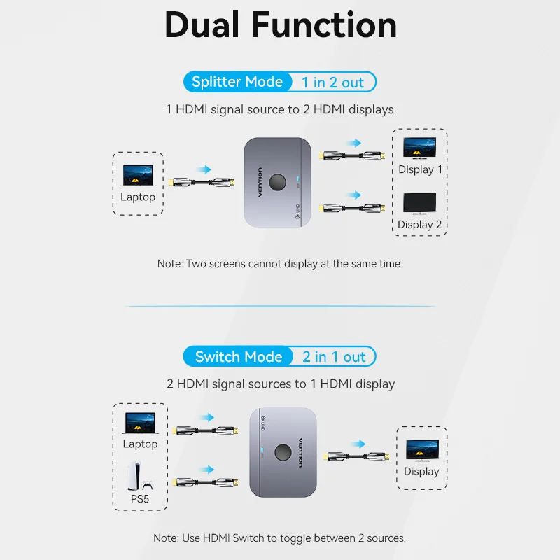 Vention HDMI 2.1 Splitter Bi-Direction 8K 60Hz 4K120Hz HDMI-compatibele Switcher voor Xiaomi Mi Box Xbox PS5 TV Box HDMI Switcher