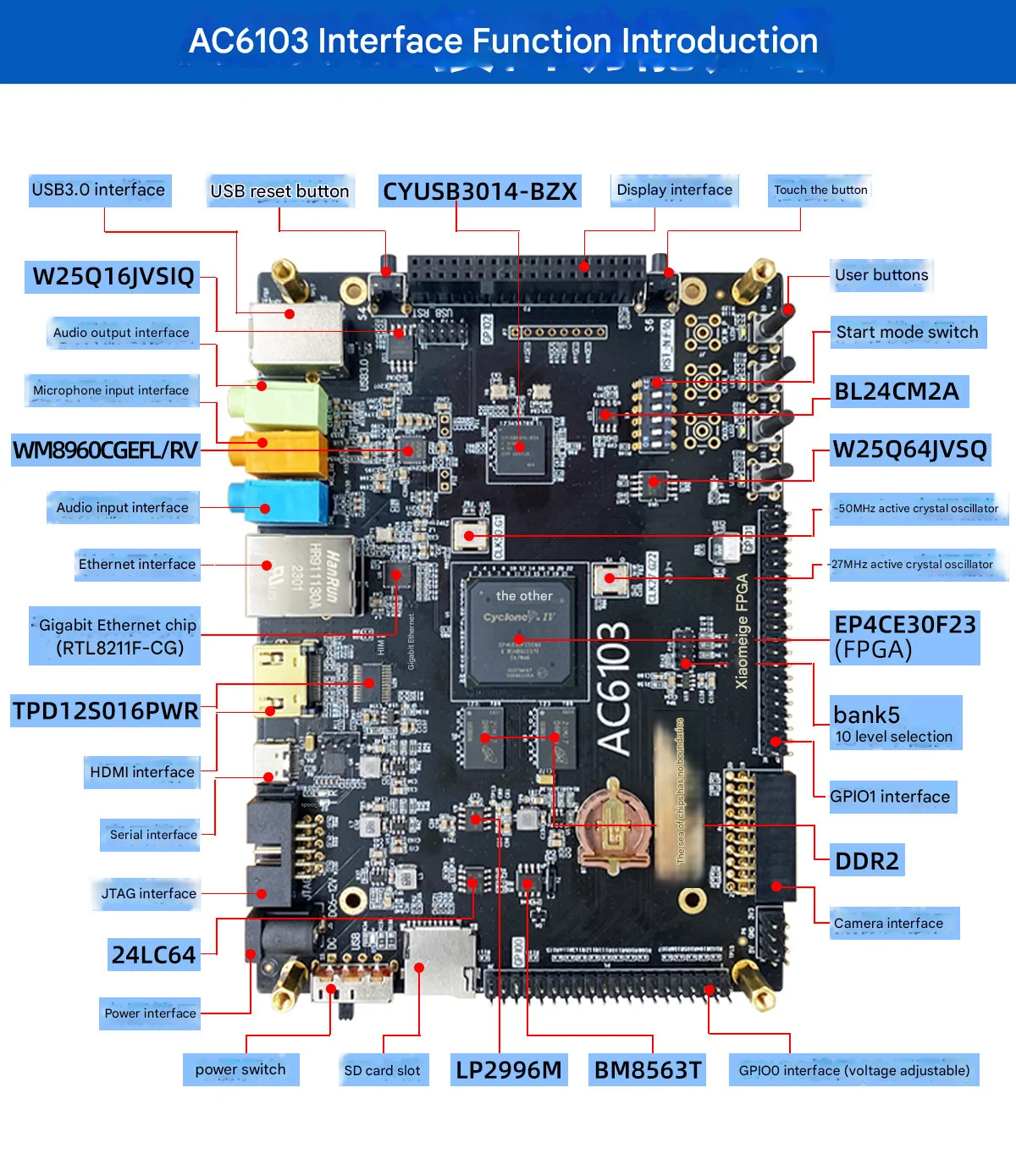 USB3.0 FPGA Development Board 3014 DDR2 Ethernet FX3 LVDS Altera AC6103 EP4CE30F23