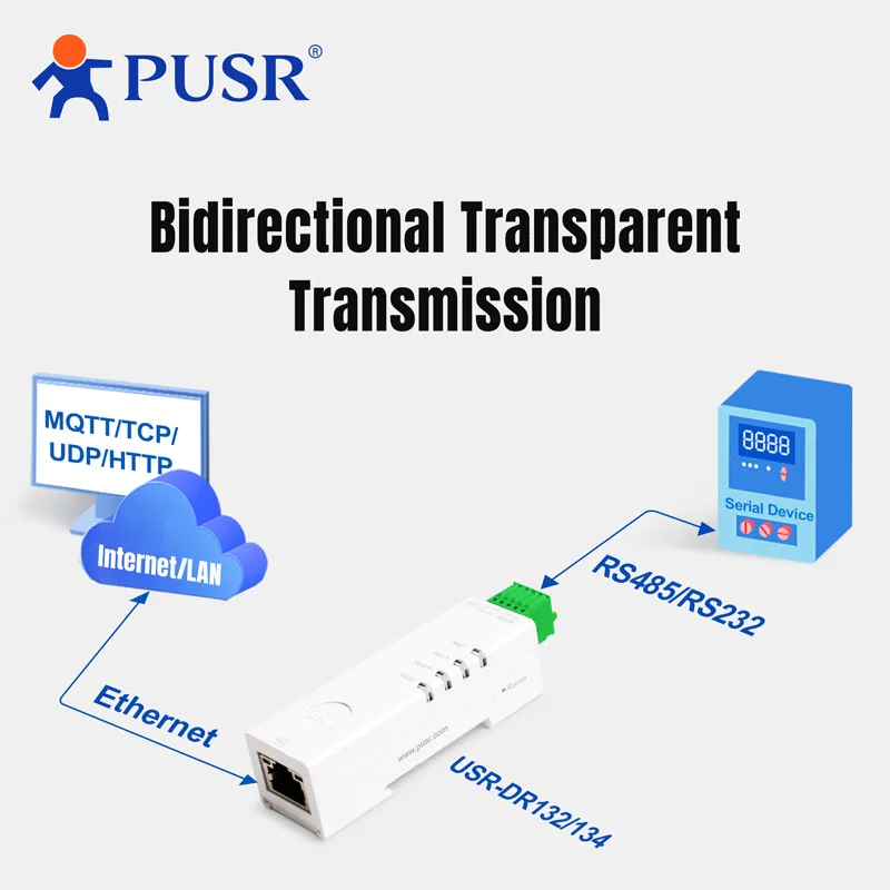 PUSR"Lipstick‘’Size Din Rail Serial RS485 RS232 to Ethernet server Modbus RTU to TCP Gateway Edge Computing MQTT USR-DR132/134