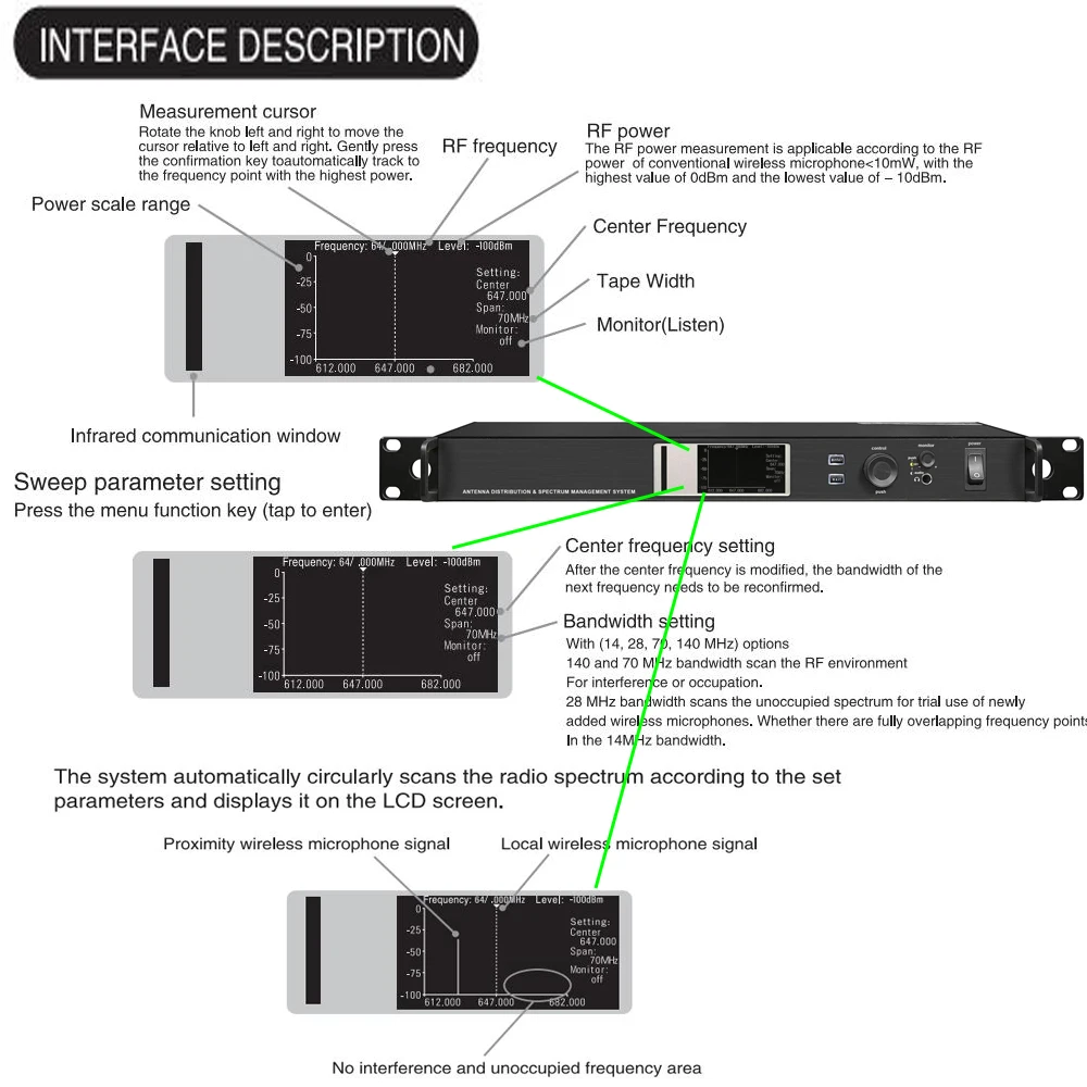 Imagem -05 - Sistema de Distribuição de Antena com Sistema de Gerenciamento de Espectro Divisor de Sinal de rf para Microfone sem Fio Amplificador de Sinal Amplificador Monitor Divisor 470-952mhz Axt600 Ua874