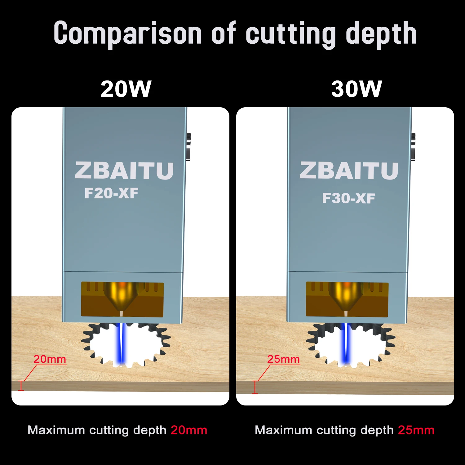 Imagem -03 - Zbaitu 30w 20w 10w Carpintaria Cnc Máquina Cabeça Laser de Alta Potência 80x60cm M81 Madeira Acrílico Aço Inoxidável Metal Borracha Gravador