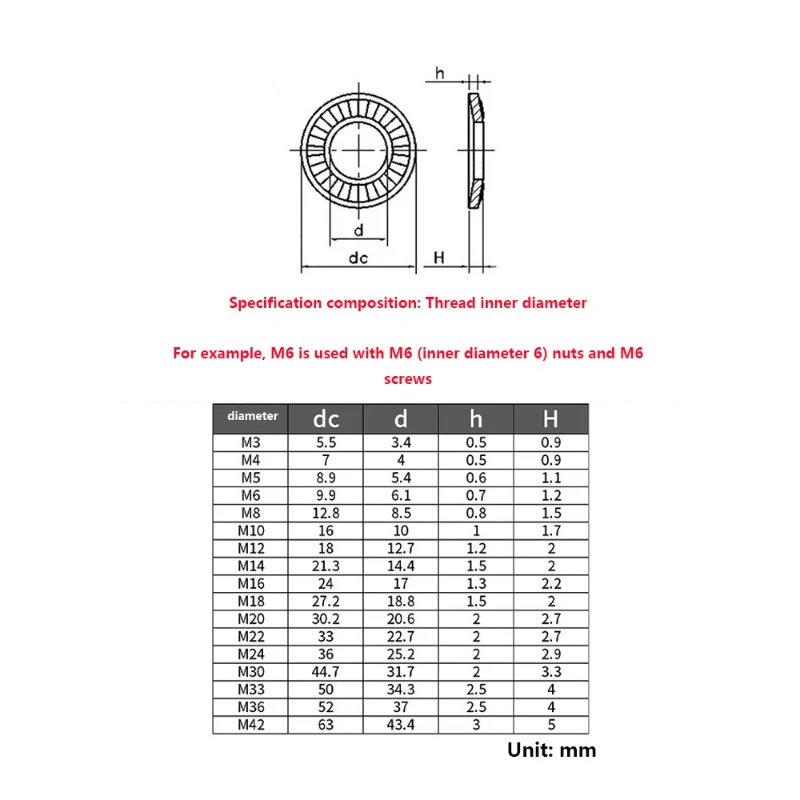 M2.5 M3 M4 M5 M6 M8 M10 M12 M14 M16~M36 Black Carbon Steel/304 Stainless Steel Lock Washers with Doule Faced Printing DIN9250