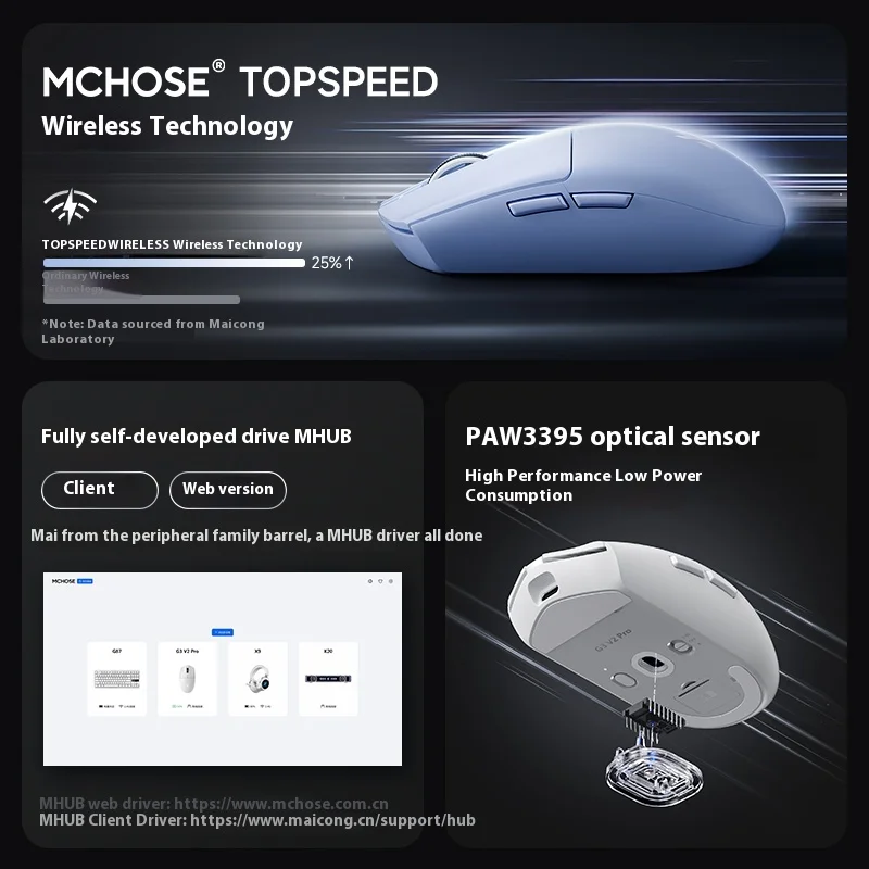 Mchoose g3 v2 pro mouse sem fio 3 modo longa resistência baixa latência ergonomia leve m hub drive personalizado mouse para jogos de escritório