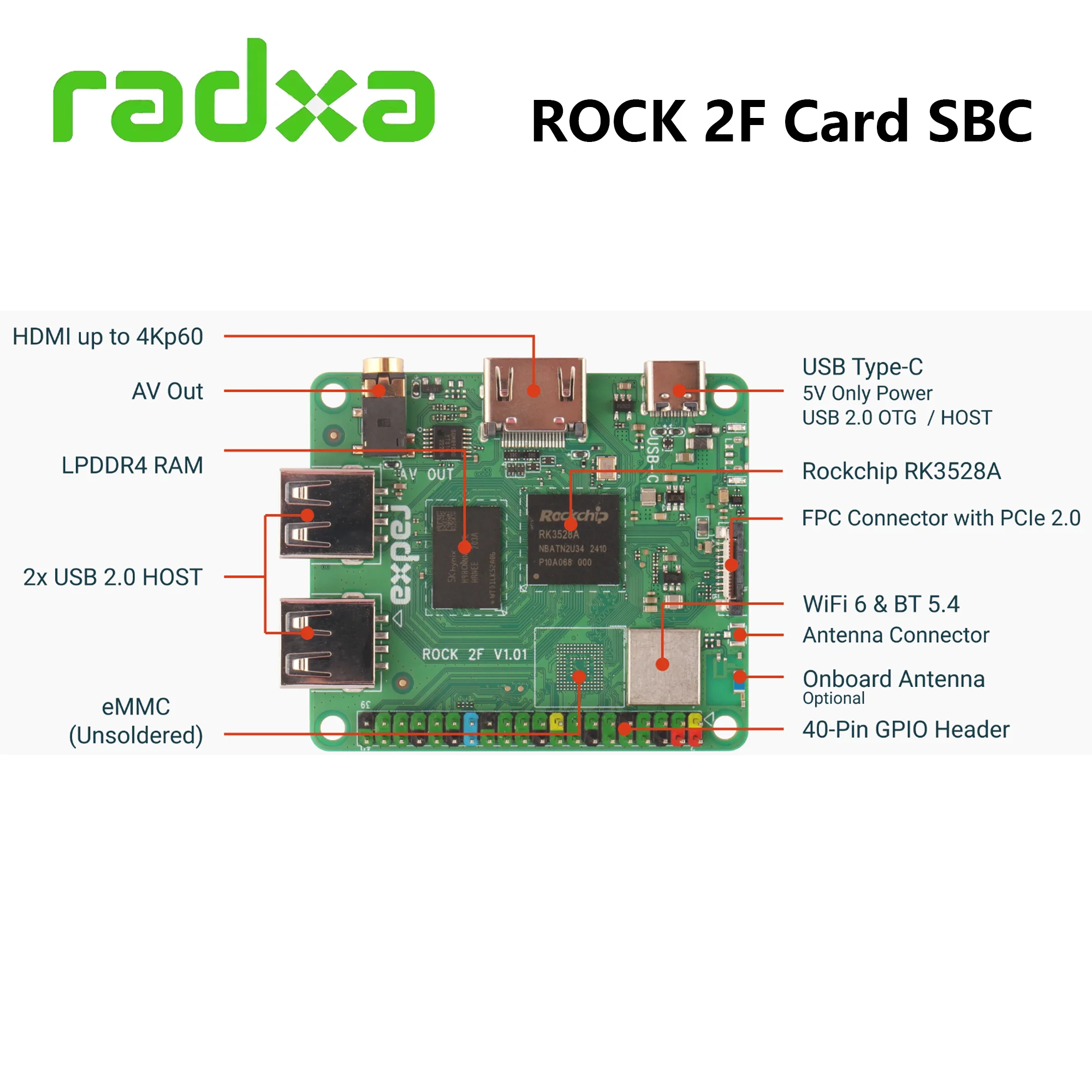 Imagem -03 - Computador de Cartão Radxa Rock 4k Rk3528a Lpddr4 Hdmi Padrão Suporta até 4kp60 Wifi e bt 5.4 2f 4k