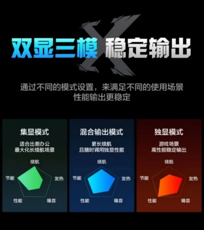 16-Core-Gaming-Buch, leistungsstarker Gaming-Büro-Laptop