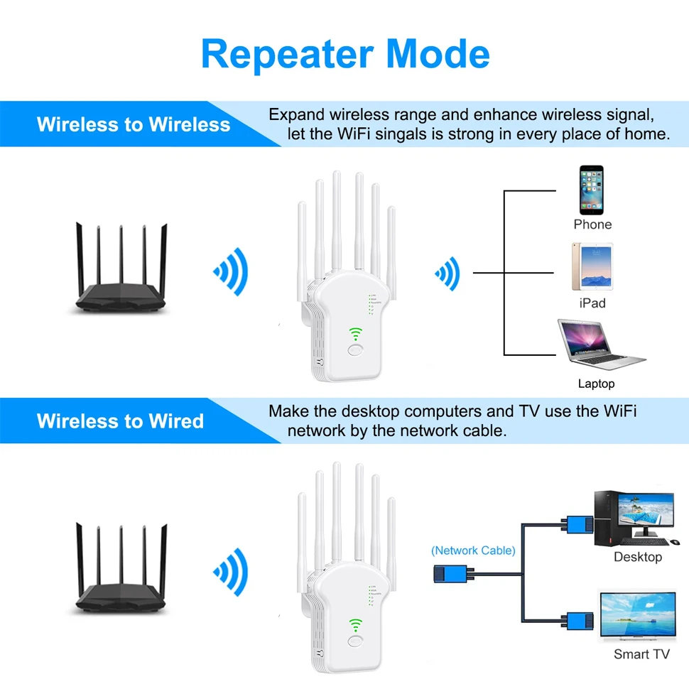 1200Mbps WiFi Repeater Dual Band Wireless Amplifier 2.4G 5GHz Network Long Range Signal Booster For Home Office Wi-Fi Repeater