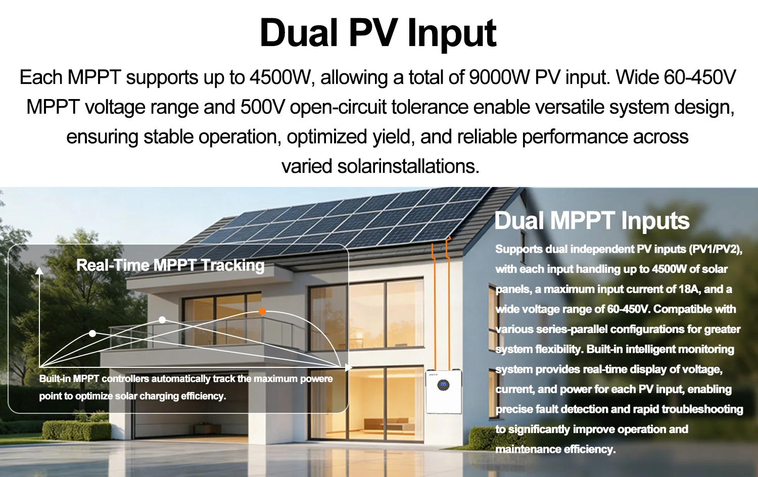 GSIKE 3,5 kW 24 V 2,5 kW 12 V Hybrid-Solarwechselrichter mit Dual-MPPT, reiner Sinuswelle, Solar-WLAN-Controller, Farb-LCD-Display, 100-60 A PV-Ladegerät – Detail 10