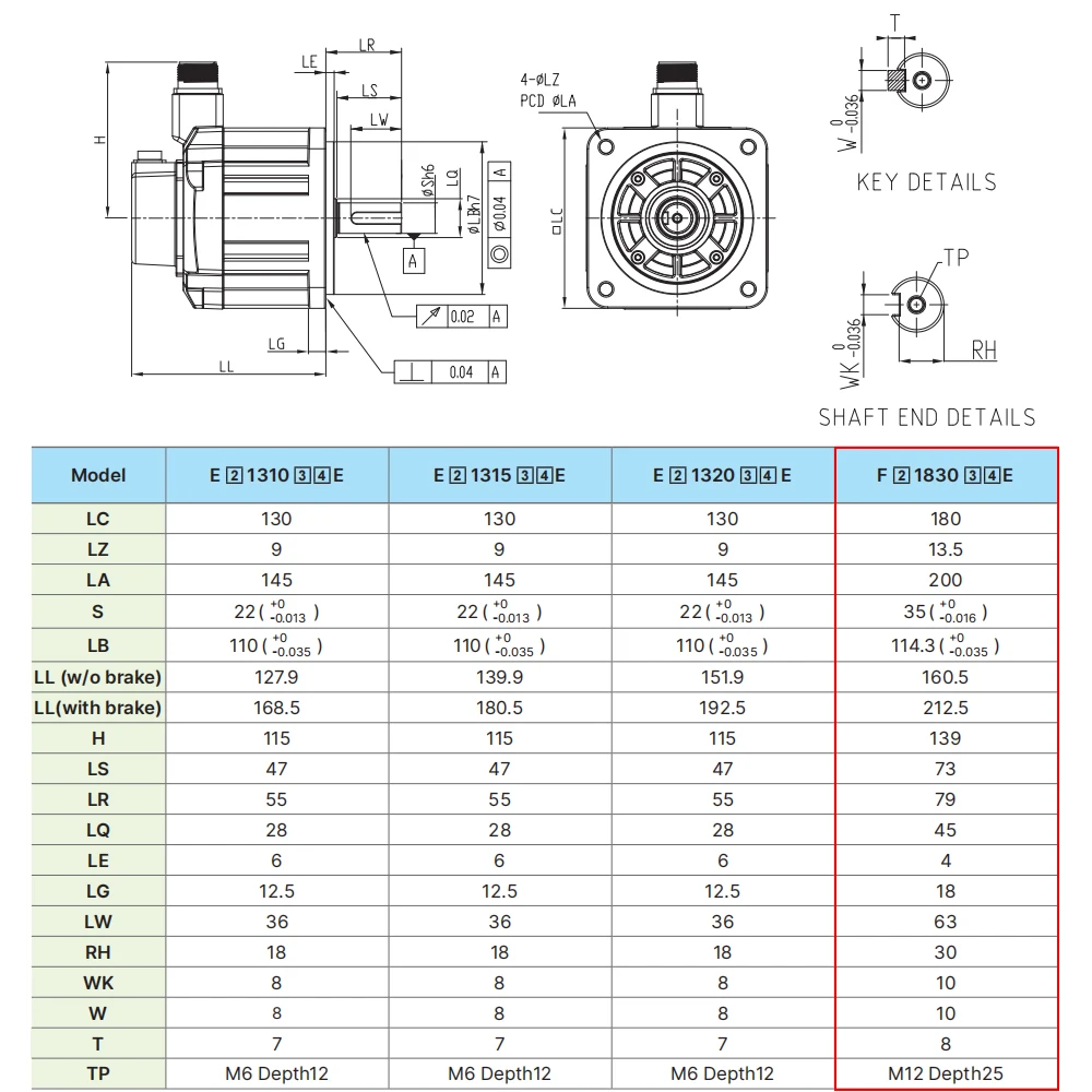WaveTopSign Delta E3 3KW Servo Motor Kits 1500rpm 19.1N.m ASD-E3-3023-L + ECM-E3M-F21830RSE / SSE for CNC Machine