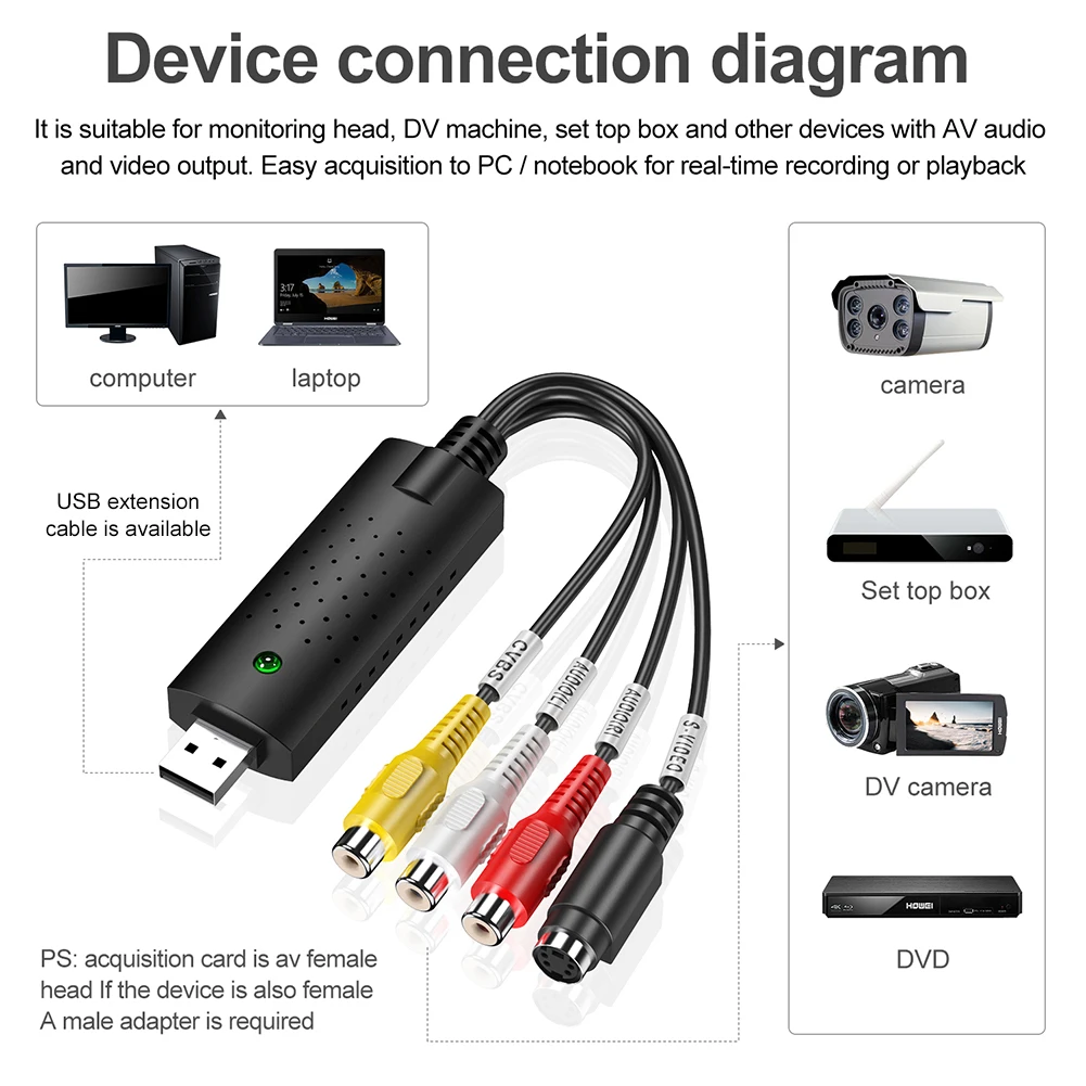맥 PC용 USB 2.0 비디오 캡처 카드, VHS TV DVD VCR 비디오 오디오 변환기, 비디오 그래버, USB 2.0 AV 비디오 캡처 어댑터
