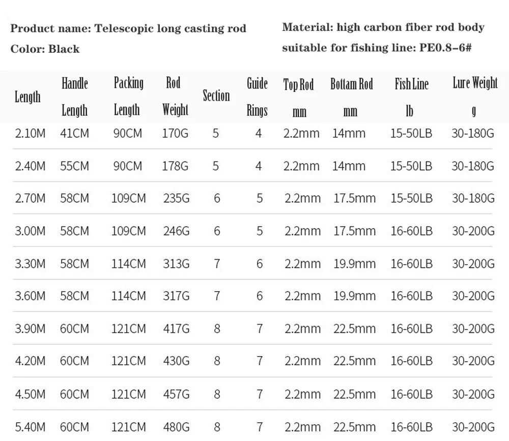 5,4 m Meer Angelrute 36T Carbon Faser Abstand Werfen Ozean Boot Angeln Spinnrute Super Harte Teleskoprute PE 0,8-6 # – Detail 4