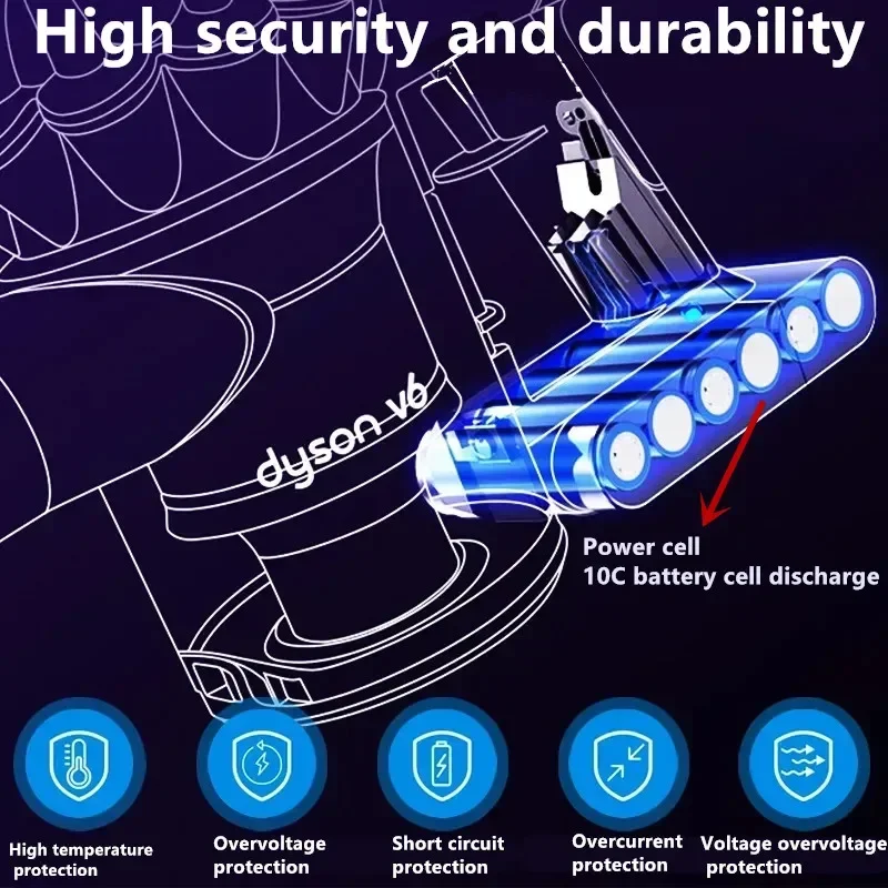 10C battery cell 21.6V 6.8-9.8Ah Dyson V6 vacuum cleaner lithium-ion battery DC58 DC59 DC62 DC74 SV09 SV07 SV03 965874-02 L30