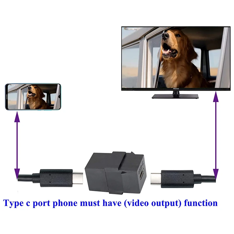 USB 3.1 Tipo-C Extensor para Keystone Jack, carregamento de dados Sync, Extensão Connector, Insert Snap-in Socket, Adaptador para Módulo Painel de Parede