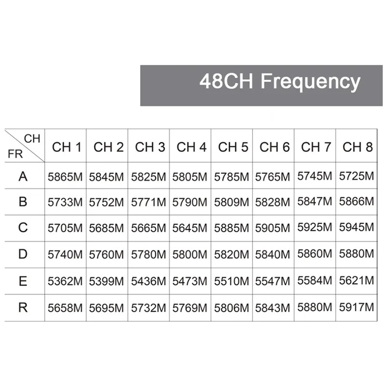 

【Must-Haves】Ewrf Transmitter 5.8G 40CH 25Mw/200Mw/500Mw Switchable Video Transmitter 20 X 20Mm Support Smart Audio For Mini Dron