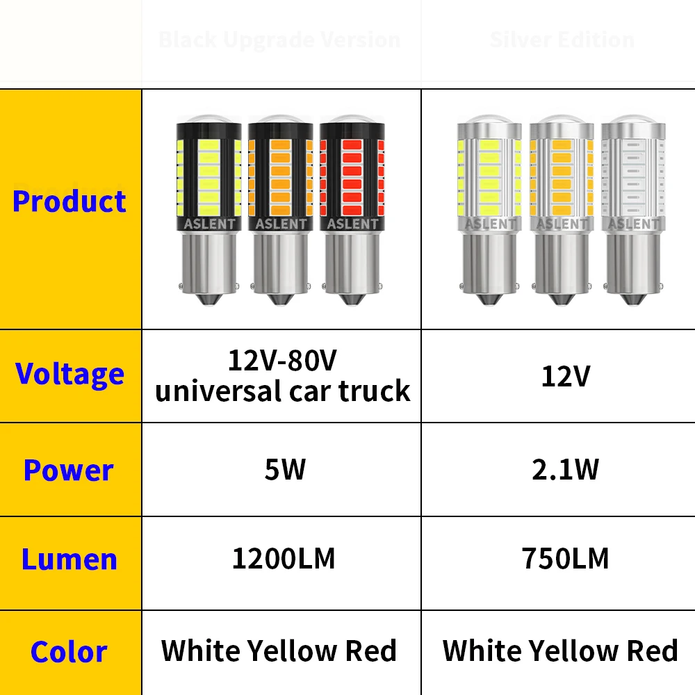 Upgraded 12v 24v Truck Car LED Bulb 1156 BA15S P21W 7056 1157 P21/5W BAY15D 2357 BAU15S PY21W 7057 7443 7440 Brake Reverse Light