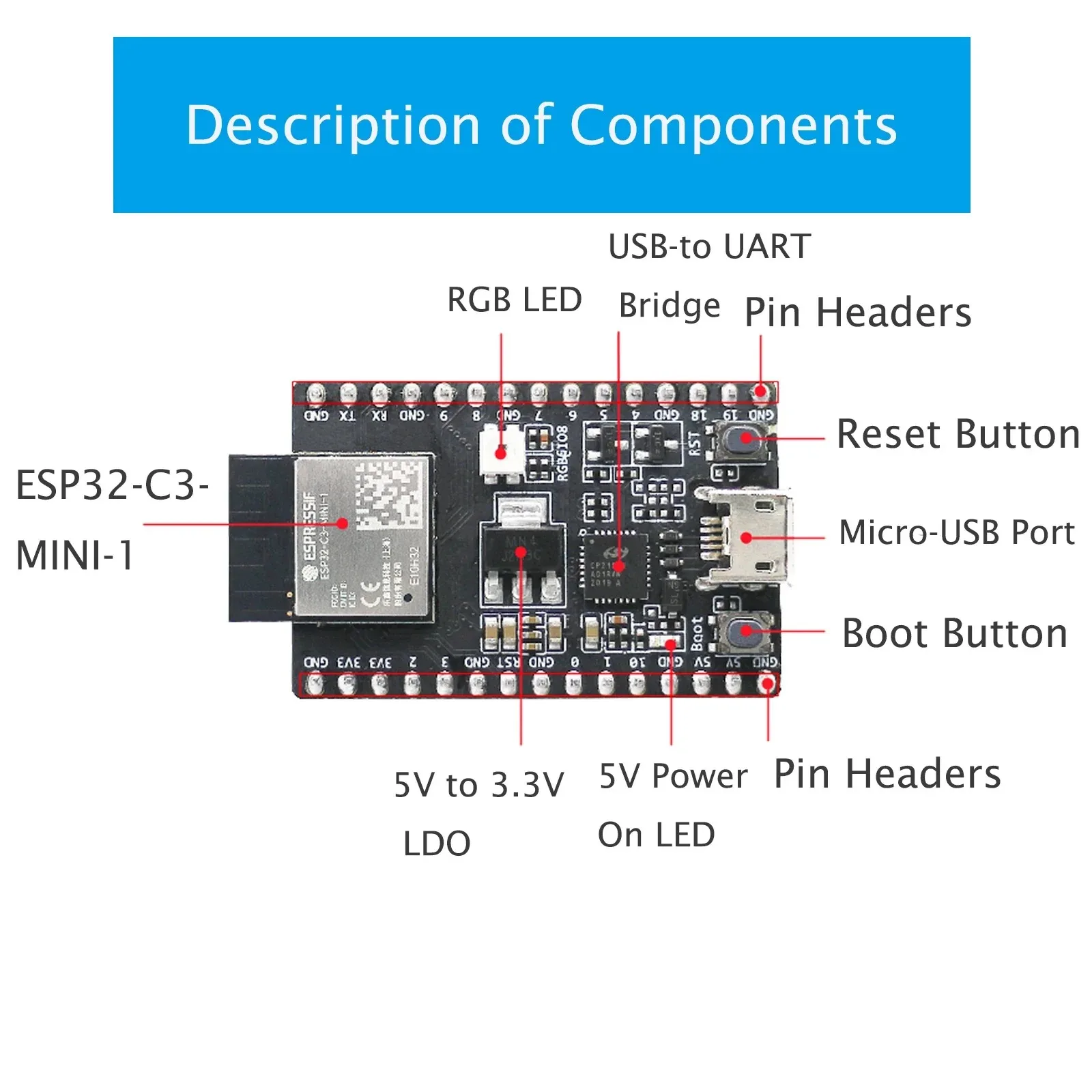 5 uds ESP32-C3-DevKitM-1 módulo de ESP32-C3-MINI-1 basado en placa de desarrollo integra funciones completas WiFi + BT BLE antena PCB