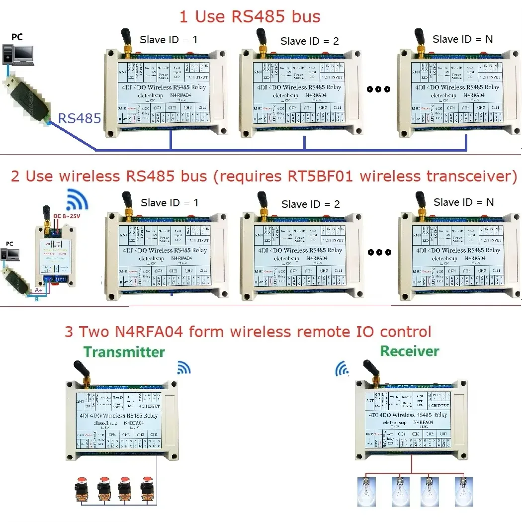 Industrial RS485 Wireless Transceiver Module 20dBm Power 121dBm Sensitivity UART Modbus RTU Communication Board for PLC Automati