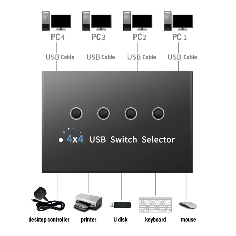 Przełącznik KVM USB 3.0 Switch Wspólny kontroler Hub Adapter 4 wejścia 4 wyjścia Przełącznik USB 3.0 do komputera PC Laptop Drukarka Klawiatura Mysz