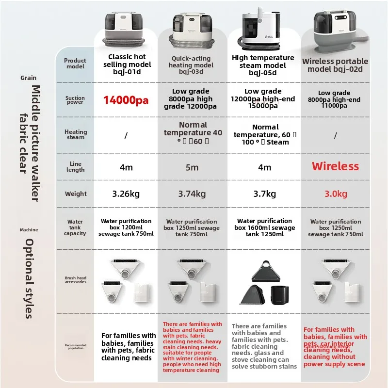 Fabric sofa cleaning machine Household vacuum cleaner Spray and suction integrated carpet curtain cleaning machine