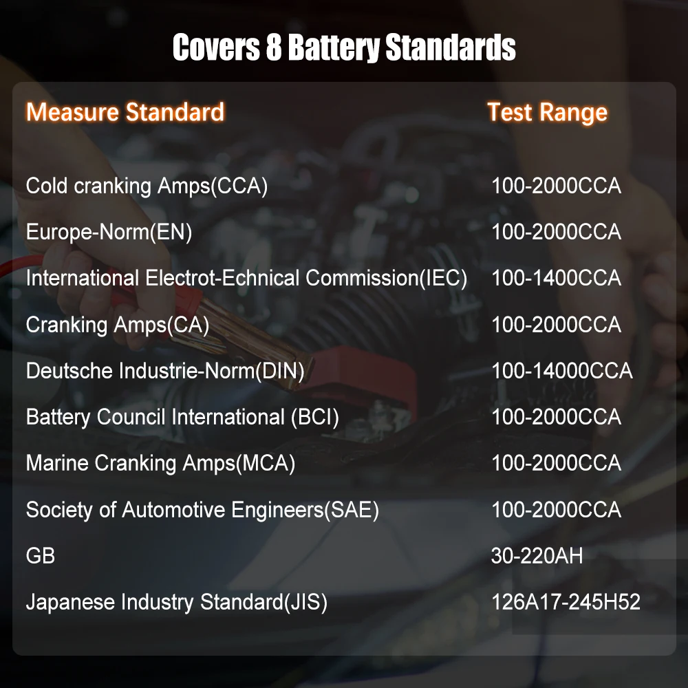 ANCEL BA201 12V Car Battery Tester 100-2000 CCA Battery Healthy Analyzer Cranking Test Battery Voltage Test Tool