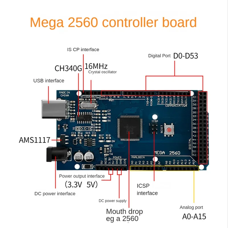 ABNQ 2560 für 2560 UNOR3 Nano Ultimate Kit Development Kit