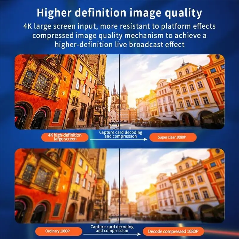 A31T Capture Card 4K 60fps Input 1080P 60fps Output, USB 3.0 Game Video Capture Card for PS5 Switch PC, Live Streaming, Plug