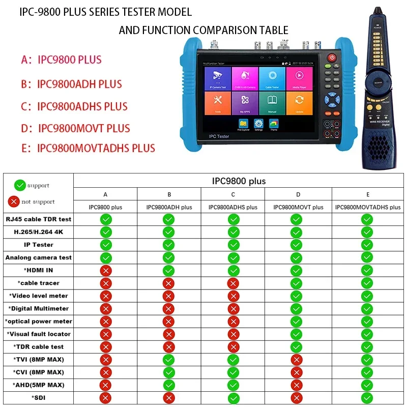 IPC-9800 MOVTADHS 7-inch IPS érintse Hamis színben tüntet fel Képellenőrző CCTV teszter vel HD-TVI HD-CVI AHD SDI Ip camer 8MP AHD TVI CVI teszter Vmint