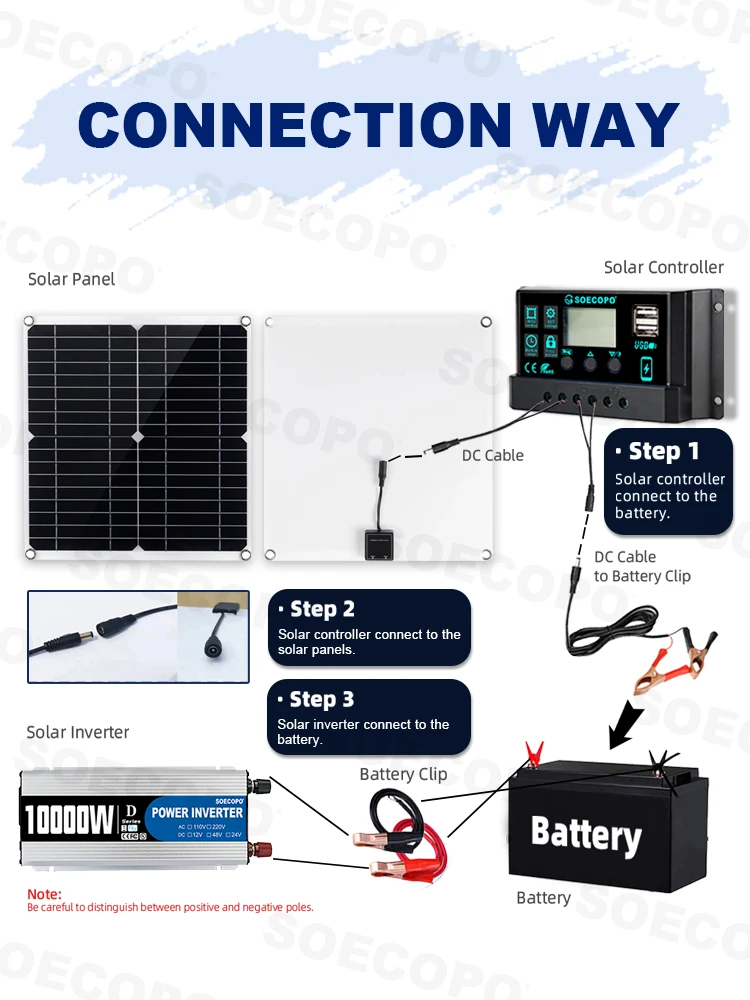 10000W 완벽한 태양광 발전 키트 | 300W 패널 + 100A 컨트롤러 + 10000W 인버터 12V에서 110V/220V로 변환 가정용, RV용 비상 백업