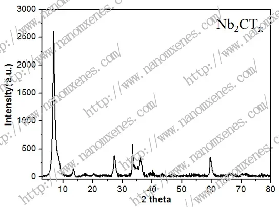 Silicon Substrate Nb2c Mxene