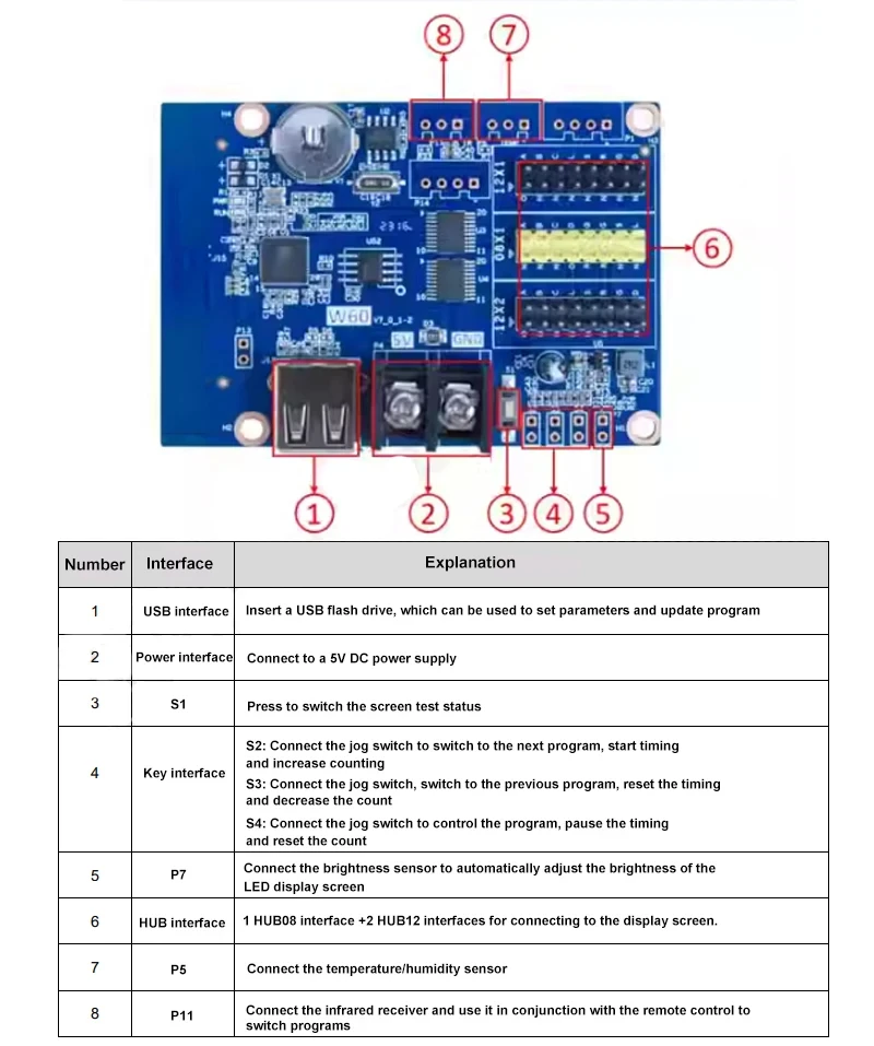 LED Display WiFi USB Controller HD-W60 W62 W63 W64A HUB12 HUB08 Async Control Card Support Temp Humidity Brightness Sensor