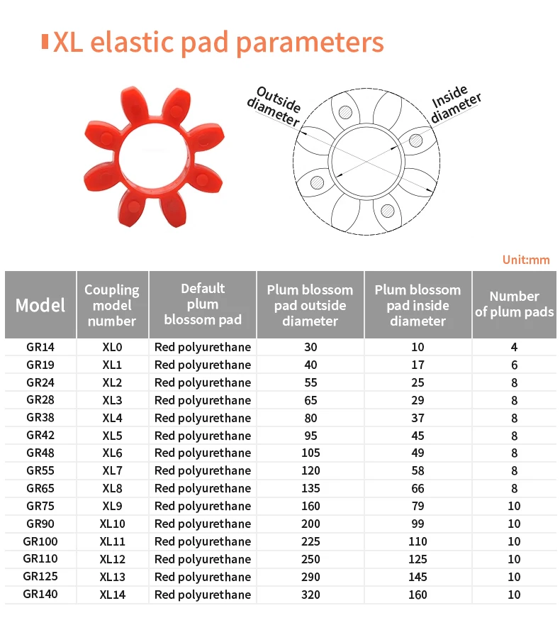 GR38 Flexible XL-Kupplung D80 L114 Kupplungsdurchmesser Keilnutloch 45 # Stahlteile für CNC-Motorgetriebe-Zubehör – Detail 4