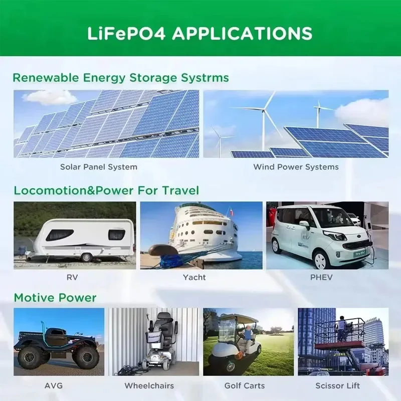 LiFePO4 12.8V 100AH Battery Pack Grade A 5000+ Cycles Lithium Batter 12V 150A Built in BMS for Solar RV Boat Off-grid Batteries