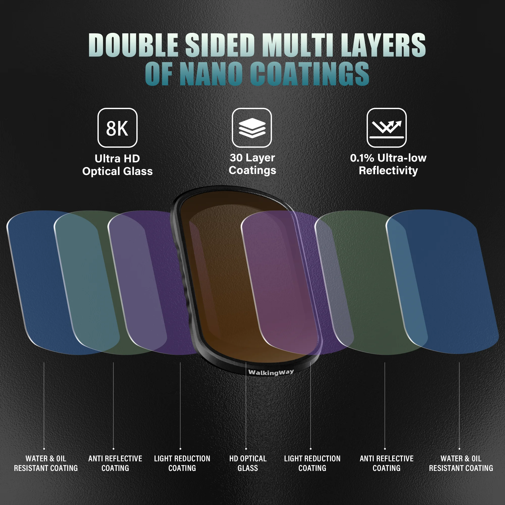 DJI Osmo Pocket 3 ND Filter Waterproof and Oil Proof Magnetic Filter Double Sided Nano Coating Filter Sports Camera Accessories