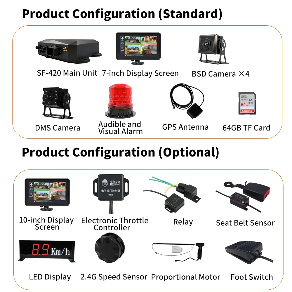 AI Collision Avoidance Camera with Pedestrian Proximity Warning Reverse Anti-Collision System for Forklift Construction Vehicle