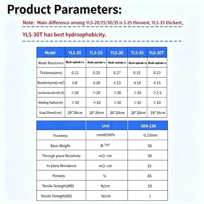 Toray Carbon Paper Substrate SEN30T Gas Diffusion Layer For Fuel Cell CO2 Reduction Electrolysis ElectrochemicalLabResearch Test