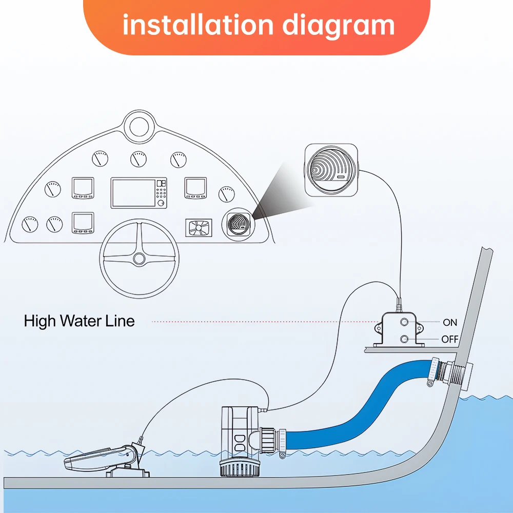 SEAFLO 12V Marine Water Level Alarm System - Advanced Electronic Bilge Water Level Detection and Alarm Switch Series