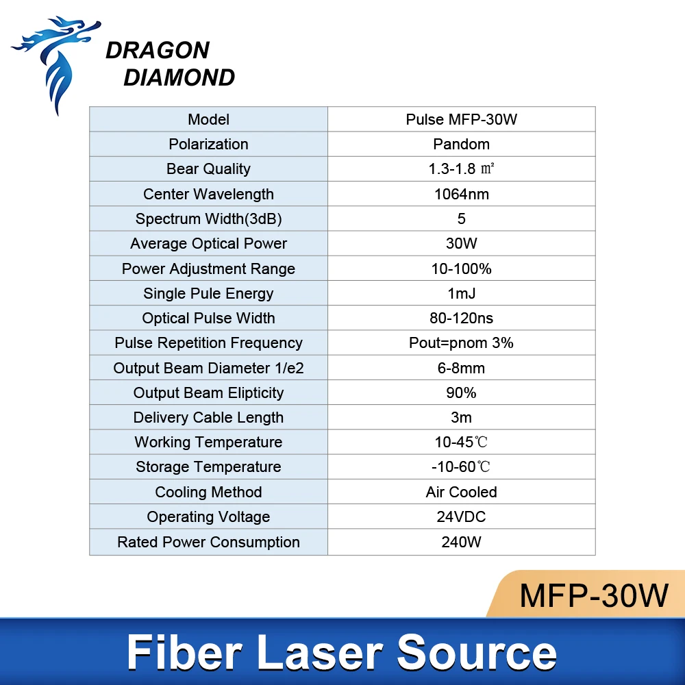 MAX 20W 30W 50W Fiber Laser Source Q-switched Pulse Series GQM 1064nm For Laser Marking Machine MFP-20 MFP-30 MFP-50