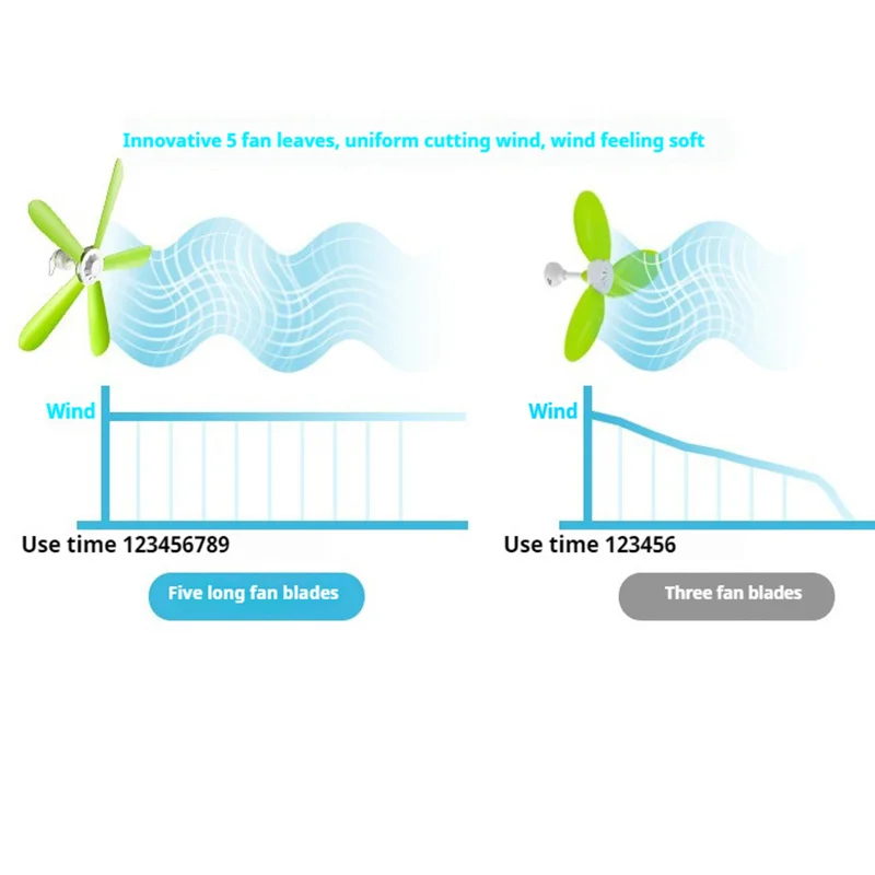 Бесшумный 5-листный потолочный вентилятор с навесом и переключателем 1,8 м, подвесной вентилятор для кемпинговой кровати, палатки в общежитии, 220 В