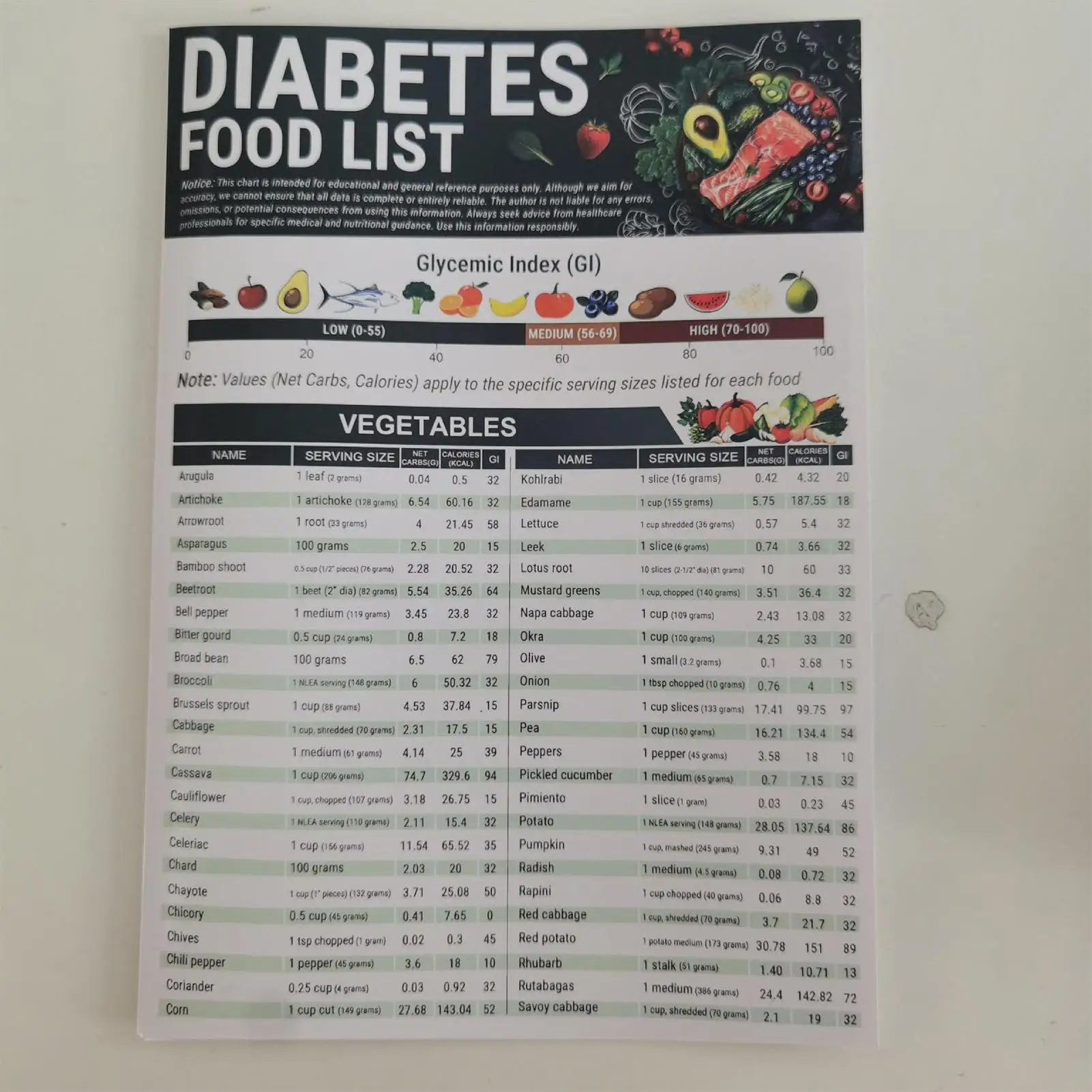 Healthy Food Chart Food Charts For Healthy Eating 3 Pieces Kitchen Reference Daily Planner Easy Read For Study Bedroom Front