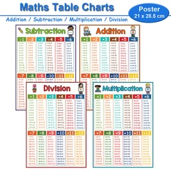 Pósteres de matemáticas para niños, tabla de aula de escuela primaria, tabla de matemáticas, herramienta de aprendizaje, Montessori, ayudas para la enseñanza de entrenamiento matemático