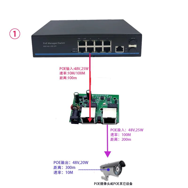 Passive POE repeater 500m SLAN network extender 24V 48V elevator monitoring network enhancer