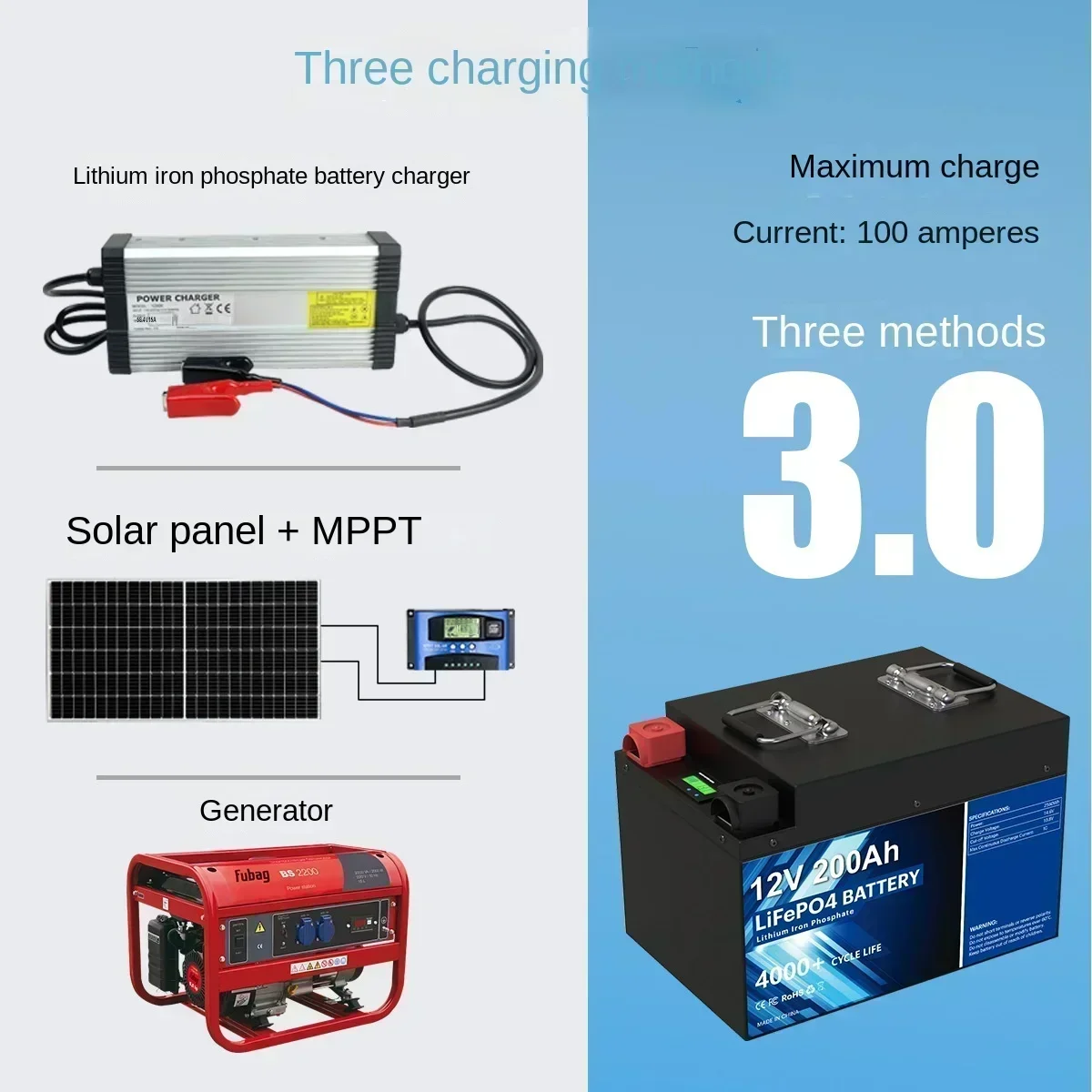 Batería LiFePO4 de 12V y 200Ah con batería de fosfato de hierro y litio BMS integrada, adecuada para almacenamiento de energía solar RV