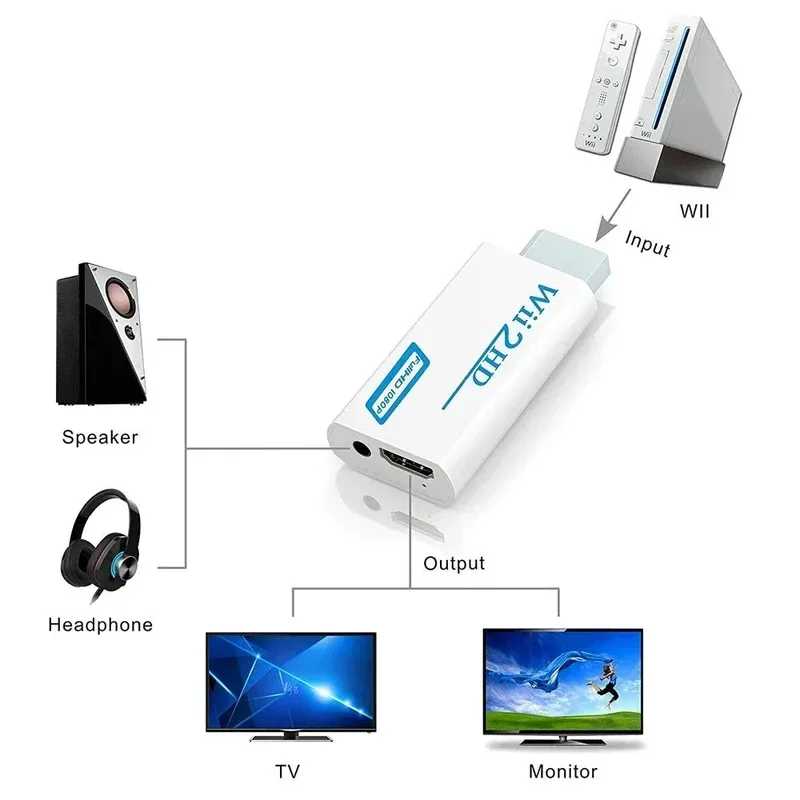 

Full HD 1080P WII to HDMI Converter to HDMI Wii 2 Wii To HDMI Adapter 3.5mm Audio for PC HDTV Monitor Display
