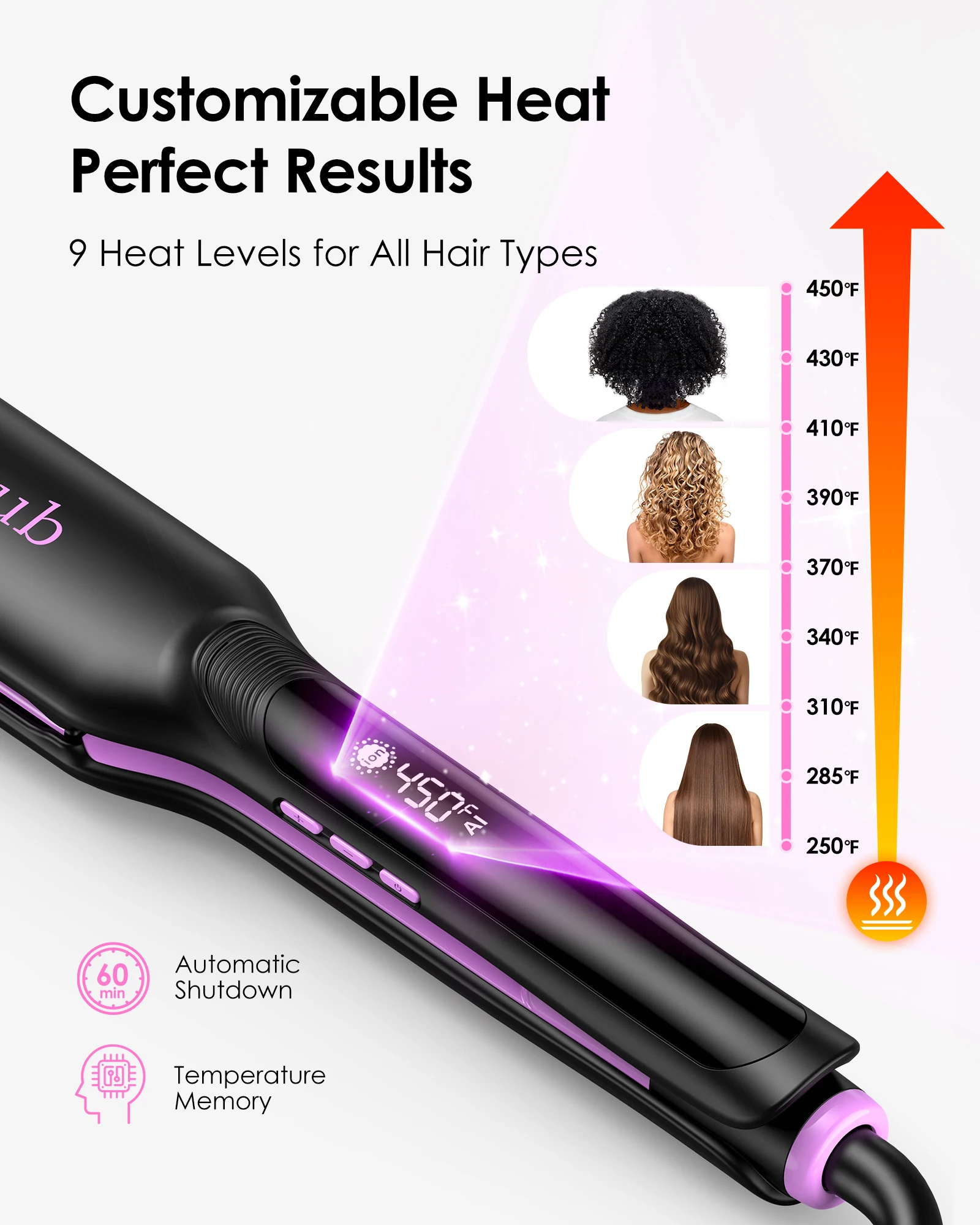 100V-240V Dual Voltage, Wide Hair Straightener for Women, Ceramic Ionic Technology  Anti-Frizz Tool, Fast 20s Heat-Up, 9 Temp Settings 250-450°F, 1.75Inch Ceramic Flat Iron for Thick, Natural, Coily & Curly, Long Hair, At-Home Silk Pres view 7